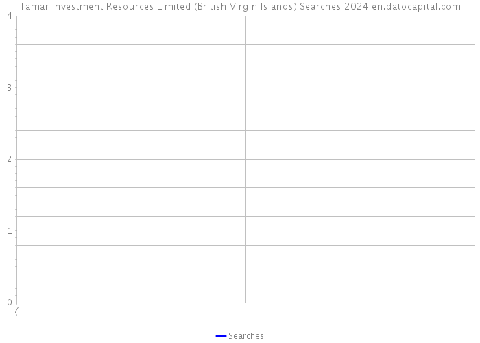Tamar Investment Resources Limited (British Virgin Islands) Searches 2024 