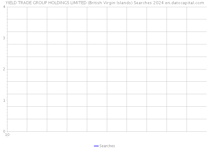 YIELD TRADE GROUP HOLDINGS LIMITED (British Virgin Islands) Searches 2024 