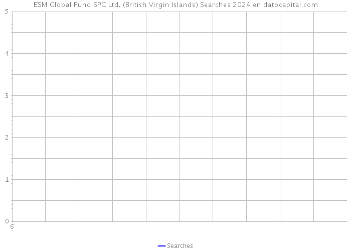 ESM Global Fund SPC Ltd. (British Virgin Islands) Searches 2024 