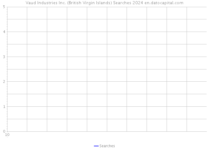 Vaud Industries Inc. (British Virgin Islands) Searches 2024 