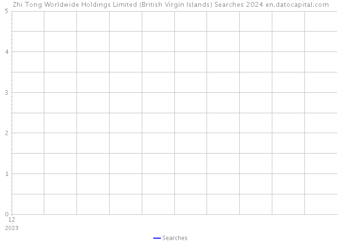 Zhi Tong Worldwide Holdings Limited (British Virgin Islands) Searches 2024 