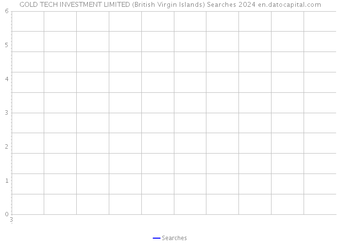 GOLD TECH INVESTMENT LIMITED (British Virgin Islands) Searches 2024 