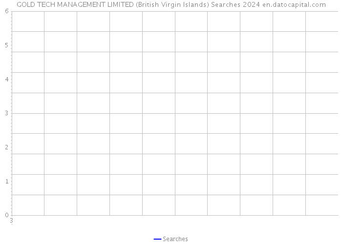 GOLD TECH MANAGEMENT LIMITED (British Virgin Islands) Searches 2024 