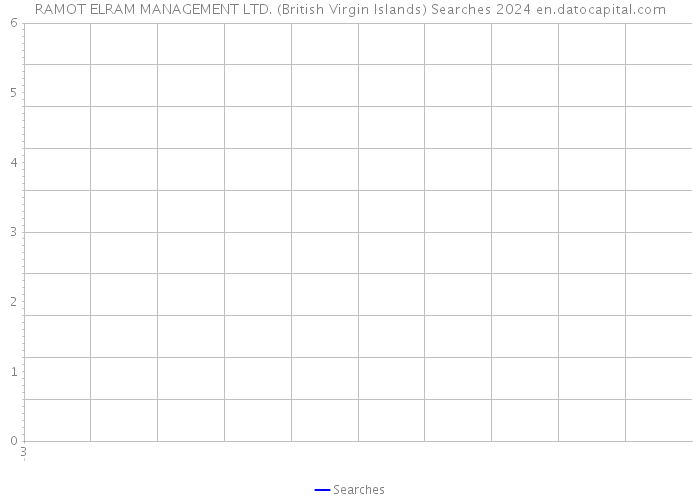 RAMOT ELRAM MANAGEMENT LTD. (British Virgin Islands) Searches 2024 