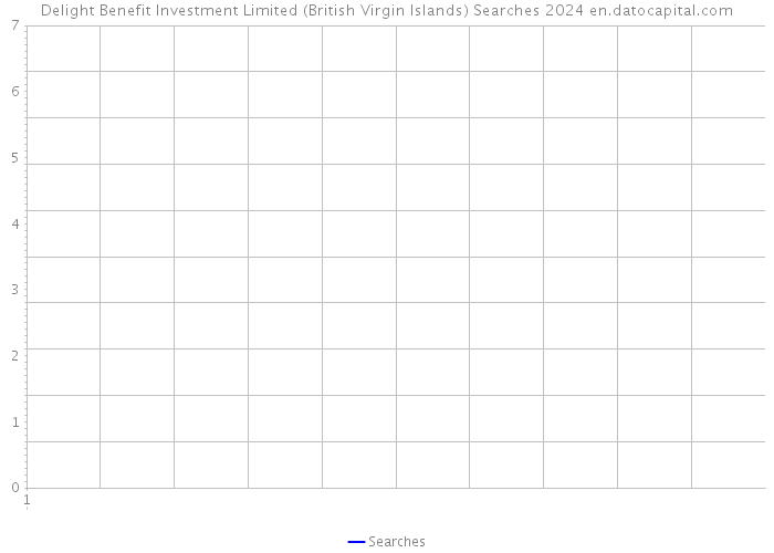 Delight Benefit Investment Limited (British Virgin Islands) Searches 2024 