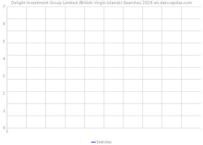 Delight Investment Group Limited (British Virgin Islands) Searches 2024 