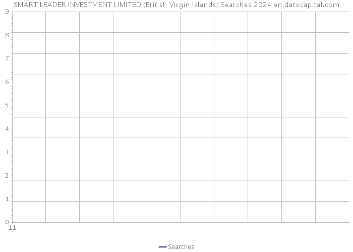 SMART LEADER INVESTMENT LIMITED (British Virgin Islands) Searches 2024 
