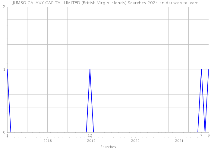 JUMBO GALAXY CAPITAL LIMITED (British Virgin Islands) Searches 2024 
