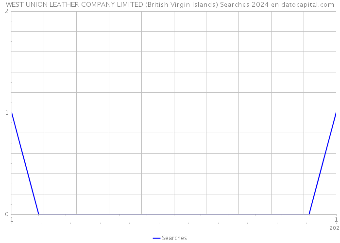 WEST UNION LEATHER COMPANY LIMITED (British Virgin Islands) Searches 2024 