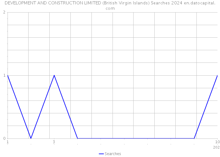 DEVELOPMENT AND CONSTRUCTION LIMITED (British Virgin Islands) Searches 2024 