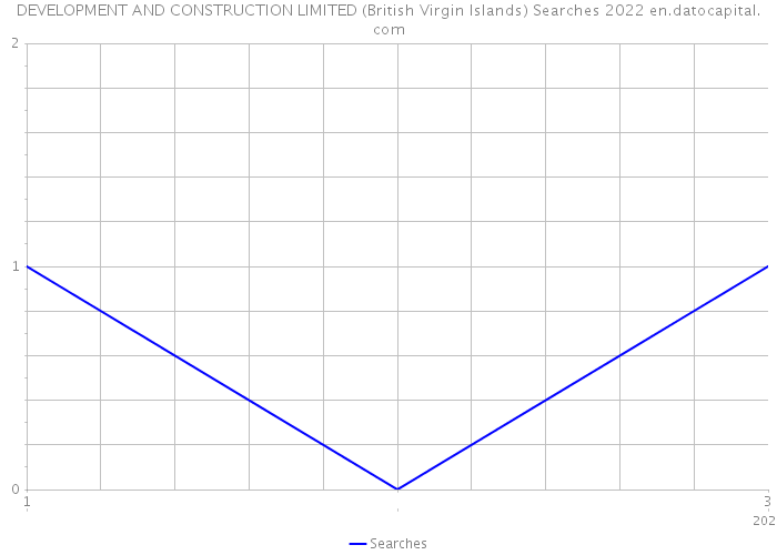DEVELOPMENT AND CONSTRUCTION LIMITED (British Virgin Islands) Searches 2022 