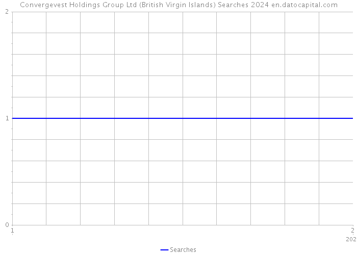 Convergevest Holdings Group Ltd (British Virgin Islands) Searches 2024 