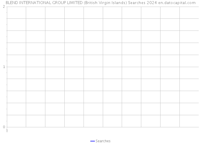 BLEND INTERNATIONAL GROUP LIMITED (British Virgin Islands) Searches 2024 