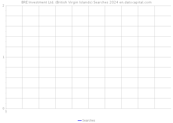 BRE Investment Ltd. (British Virgin Islands) Searches 2024 