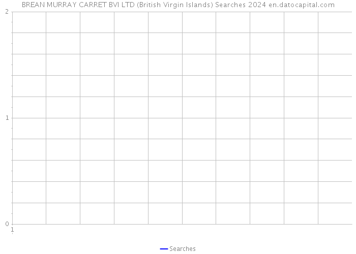 BREAN MURRAY CARRET BVI LTD (British Virgin Islands) Searches 2024 