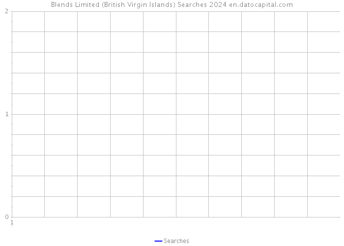 Blends Limited (British Virgin Islands) Searches 2024 