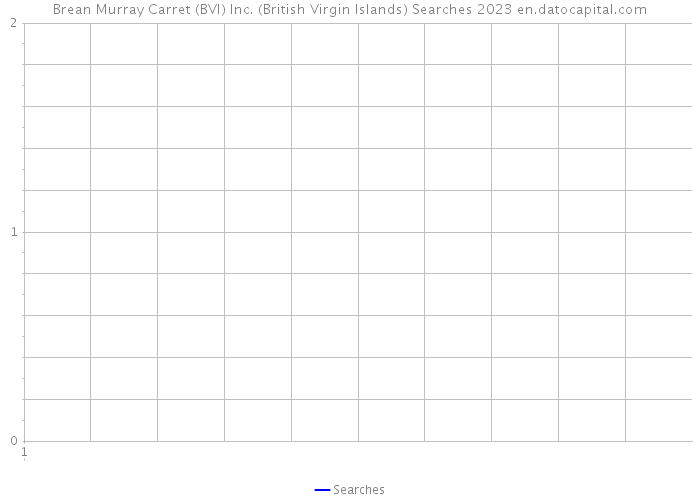 Brean Murray Carret (BVI) Inc. (British Virgin Islands) Searches 2023 