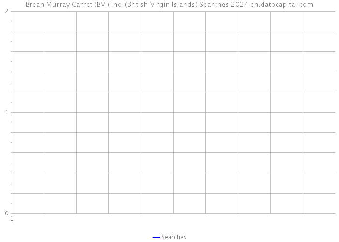 Brean Murray Carret (BVI) Inc. (British Virgin Islands) Searches 2024 