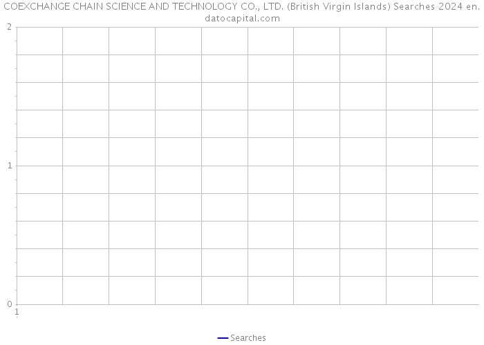 COEXCHANGE CHAIN SCIENCE AND TECHNOLOGY CO., LTD. (British Virgin Islands) Searches 2024 