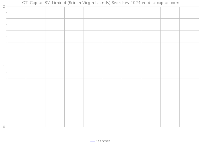 CTI Capital BVI Limited (British Virgin Islands) Searches 2024 