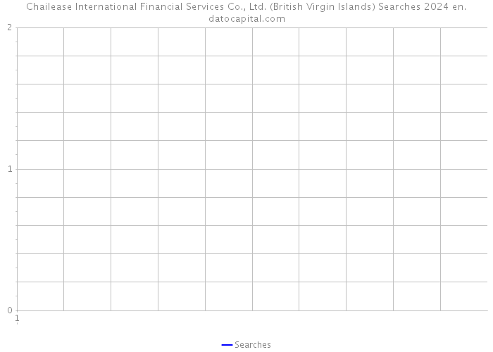 Chailease International Financial Services Co., Ltd. (British Virgin Islands) Searches 2024 