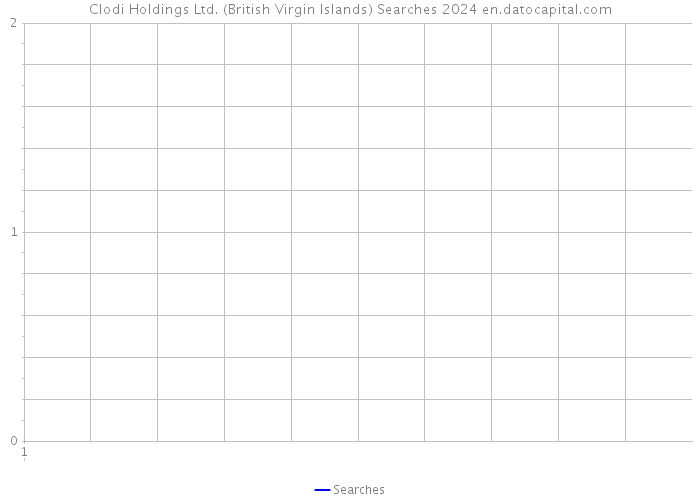 Clodi Holdings Ltd. (British Virgin Islands) Searches 2024 