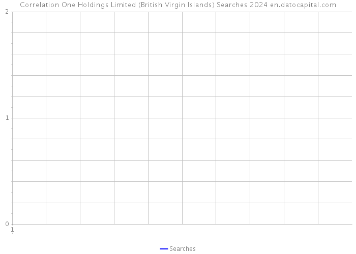 Correlation One Holdings Limited (British Virgin Islands) Searches 2024 