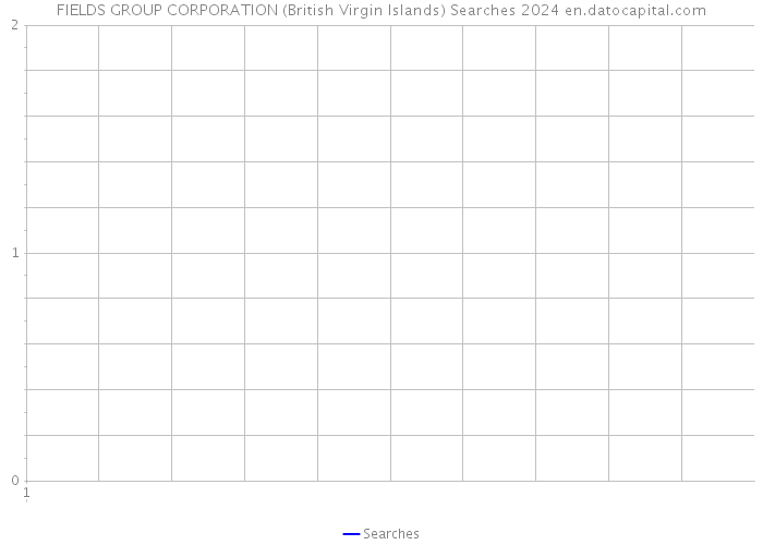 FIELDS GROUP CORPORATION (British Virgin Islands) Searches 2024 