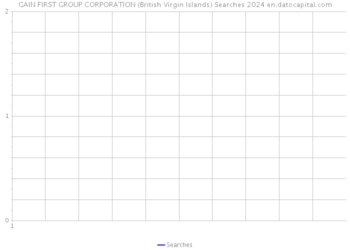 GAIN FIRST GROUP CORPORATION (British Virgin Islands) Searches 2024 