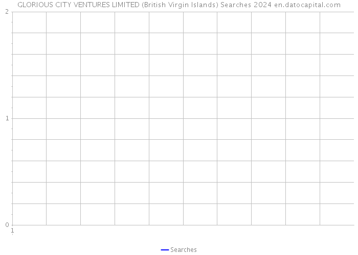 GLORIOUS CITY VENTURES LIMITED (British Virgin Islands) Searches 2024 