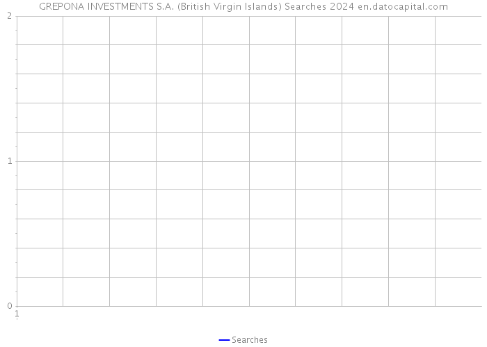 GREPONA INVESTMENTS S.A. (British Virgin Islands) Searches 2024 