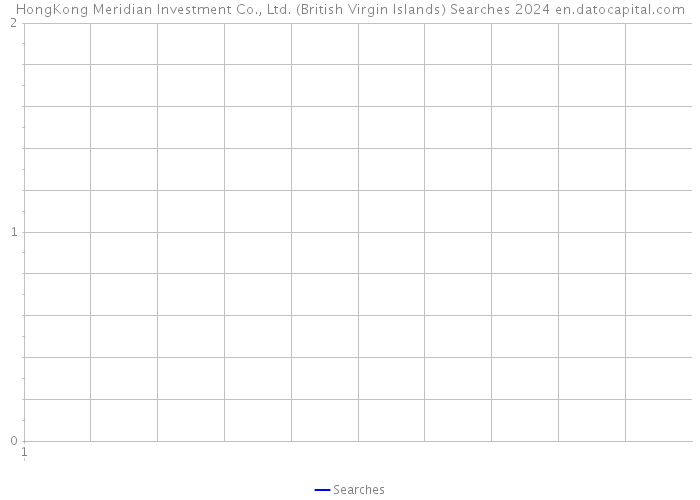HongKong Meridian Investment Co., Ltd. (British Virgin Islands) Searches 2024 