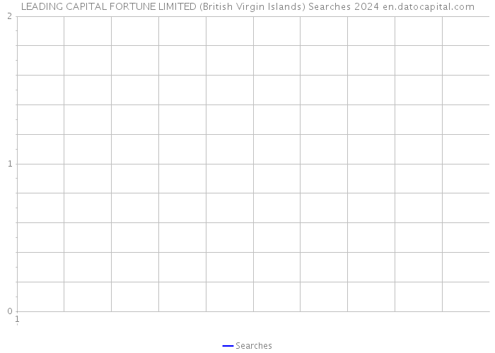 LEADING CAPITAL FORTUNE LIMITED (British Virgin Islands) Searches 2024 
