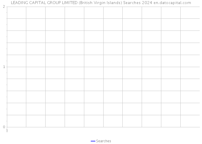 LEADING CAPITAL GROUP LIMITED (British Virgin Islands) Searches 2024 