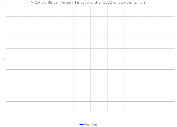 MSEA Ltd (British Virgin Islands) Searches 2022 