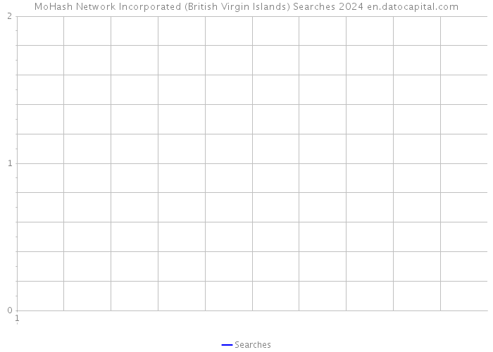 MoHash Network Incorporated (British Virgin Islands) Searches 2024 