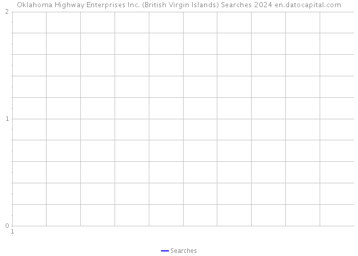 Oklahoma Highway Enterprises Inc. (British Virgin Islands) Searches 2024 