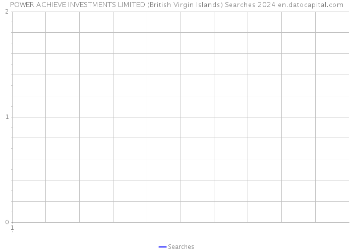 POWER ACHIEVE INVESTMENTS LIMITED (British Virgin Islands) Searches 2024 