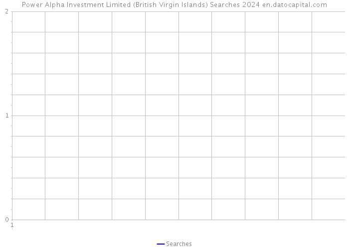 Power Alpha Investment Limited (British Virgin Islands) Searches 2024 