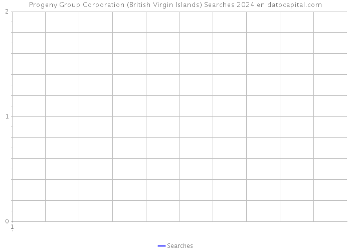 Progeny Group Corporation (British Virgin Islands) Searches 2024 