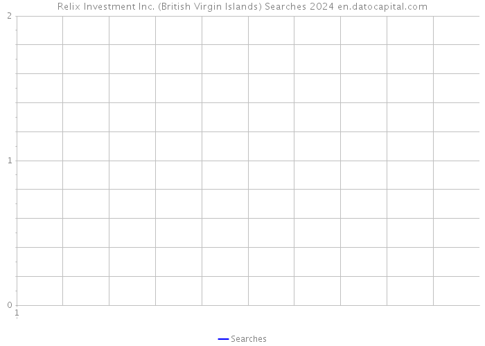 Relix Investment Inc. (British Virgin Islands) Searches 2024 