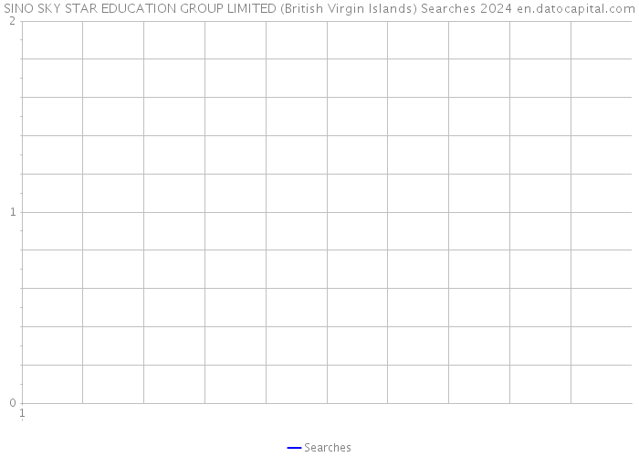 SINO SKY STAR EDUCATION GROUP LIMITED (British Virgin Islands) Searches 2024 