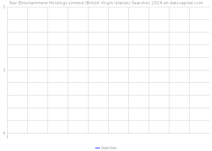 Star Entertainment Holdings Limited (British Virgin Islands) Searches 2024 