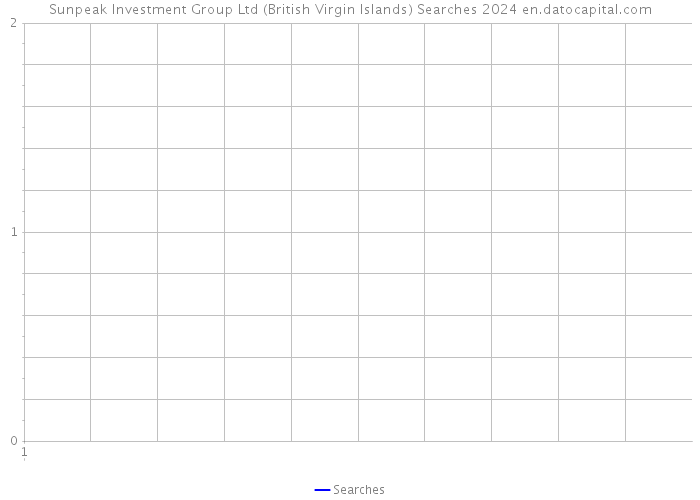 Sunpeak Investment Group Ltd (British Virgin Islands) Searches 2024 