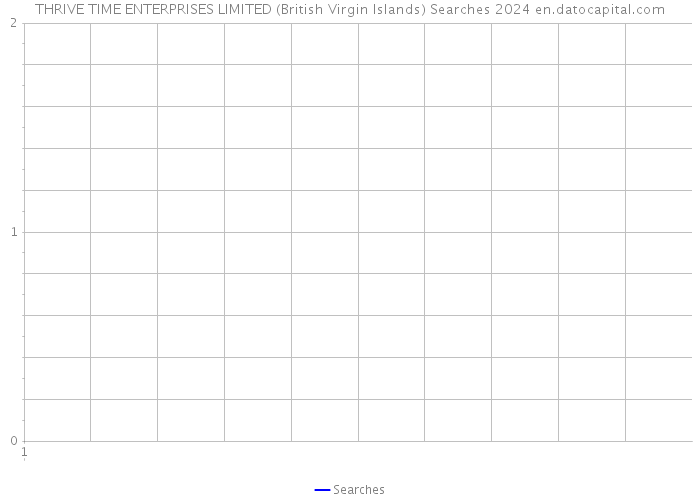 THRIVE TIME ENTERPRISES LIMITED (British Virgin Islands) Searches 2024 