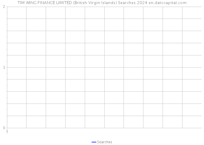 TIM WING FINANCE LIMITED (British Virgin Islands) Searches 2024 