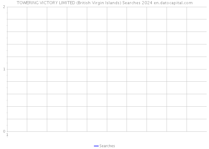 TOWERING VICTORY LIMITED (British Virgin Islands) Searches 2024 