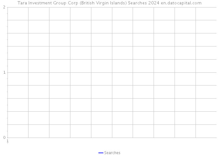 Tara Investment Group Corp (British Virgin Islands) Searches 2024 