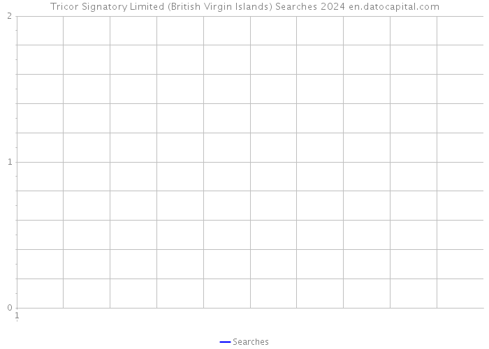Tricor Signatory Limited (British Virgin Islands) Searches 2024 