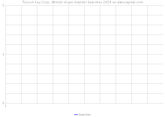 Tuscon Key Corp. (British Virgin Islands) Searches 2024 